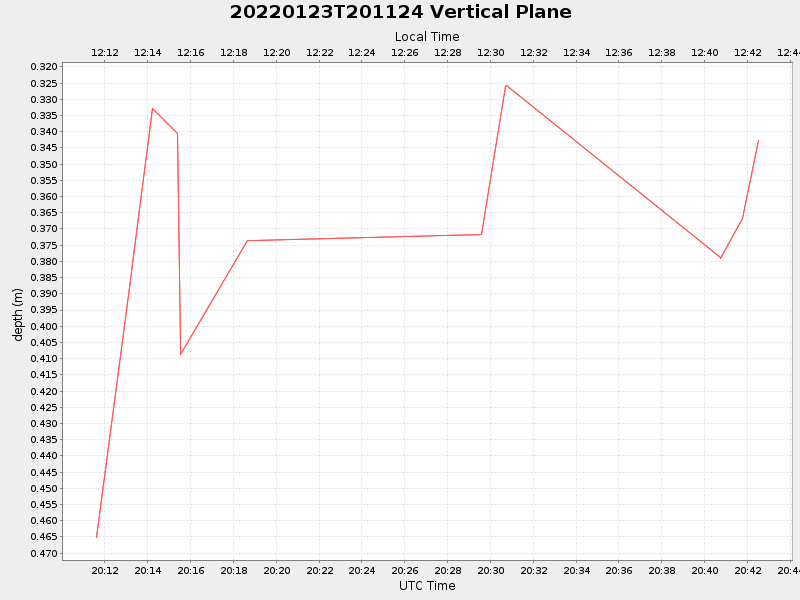 Plot of vplane.png
