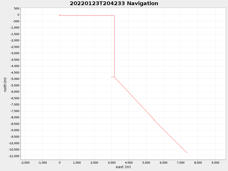 Plot of navplot.png