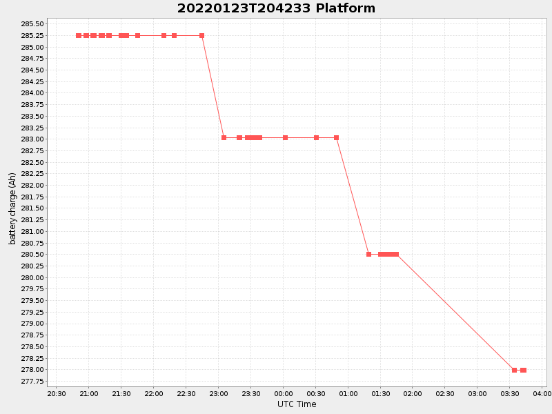 Plot of platform.png