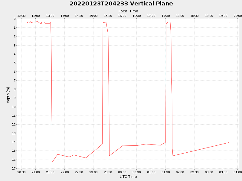Plot of vplane.png