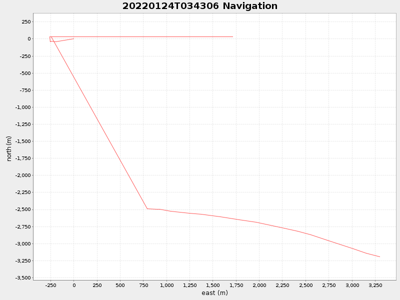 Plot of navplot.png