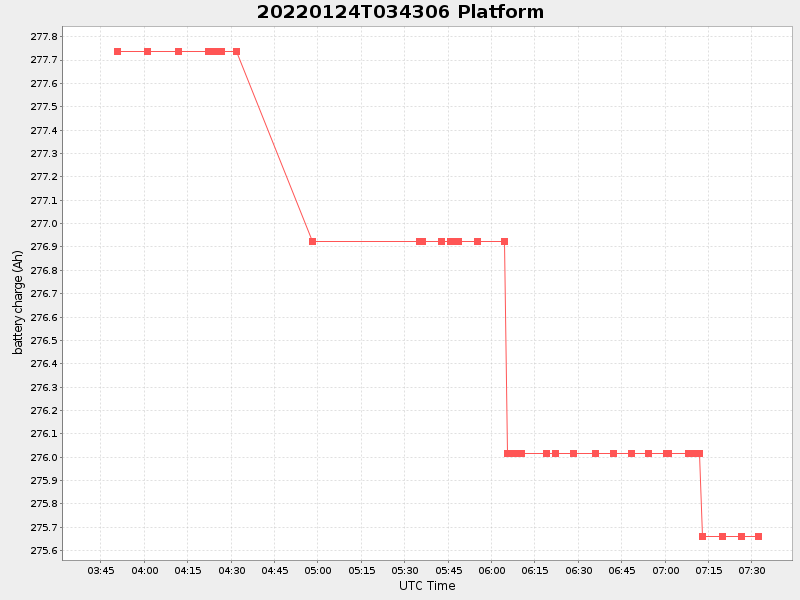 Plot of platform.png