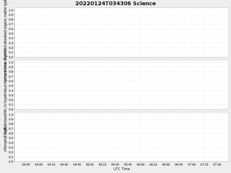 Plot of science.png
