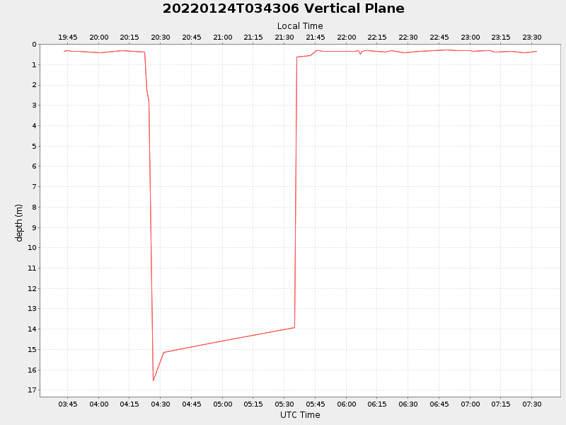 Plot of vplane.png