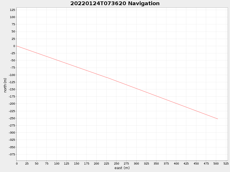 Plot of navplot.png