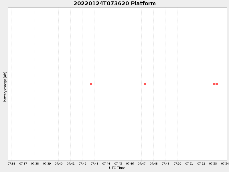 Plot of platform.png