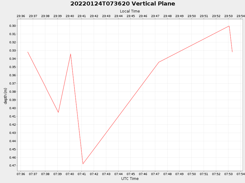 Plot of vplane.png