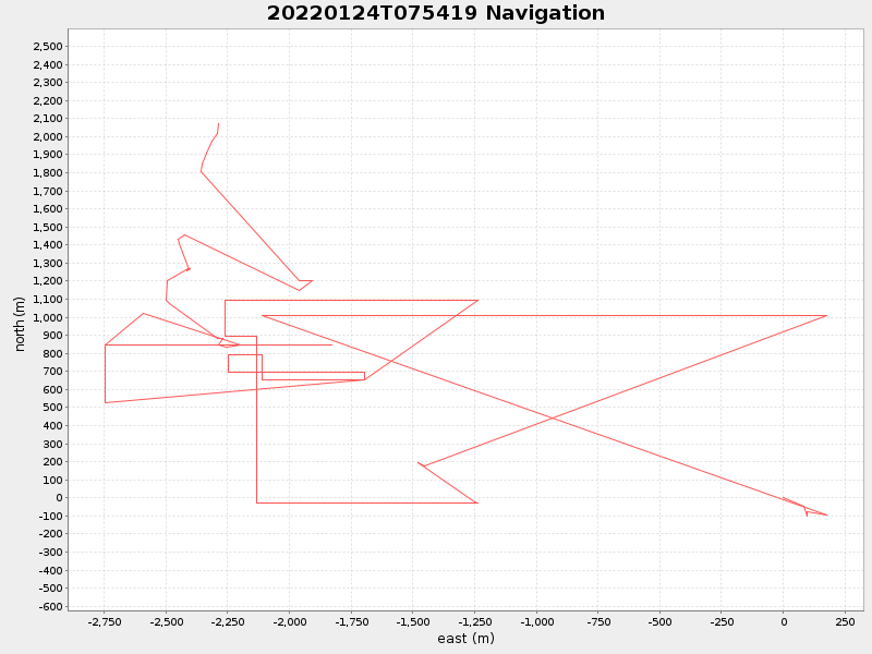 Plot of navplot.png