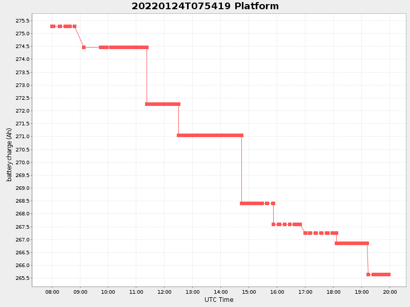 Plot of platform.png