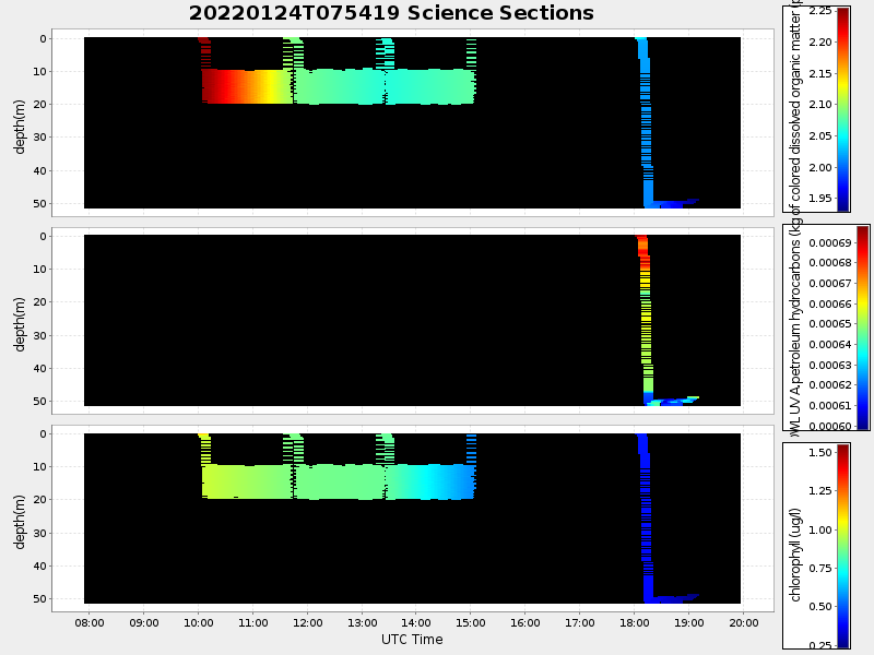 Plot of section.png