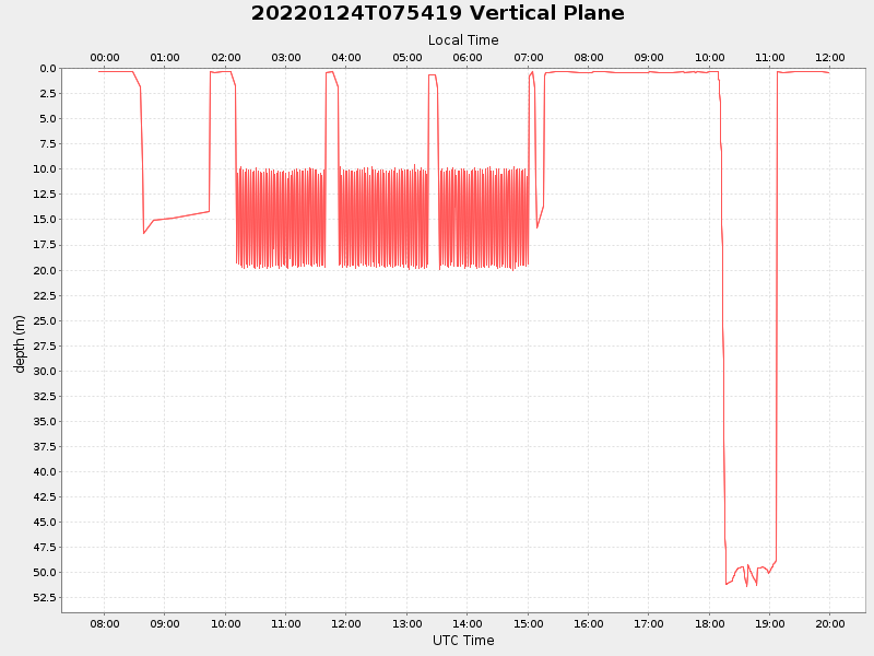 Plot of vplane.png