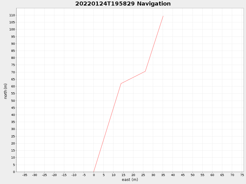 Plot of navplot.png