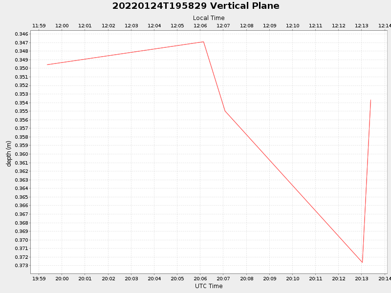 Plot of vplane.png