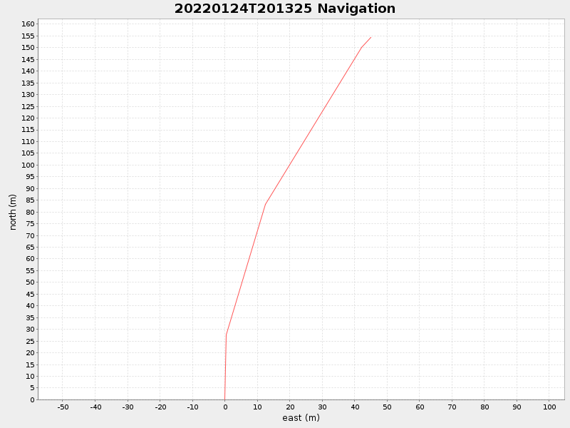 Plot of navplot.png
