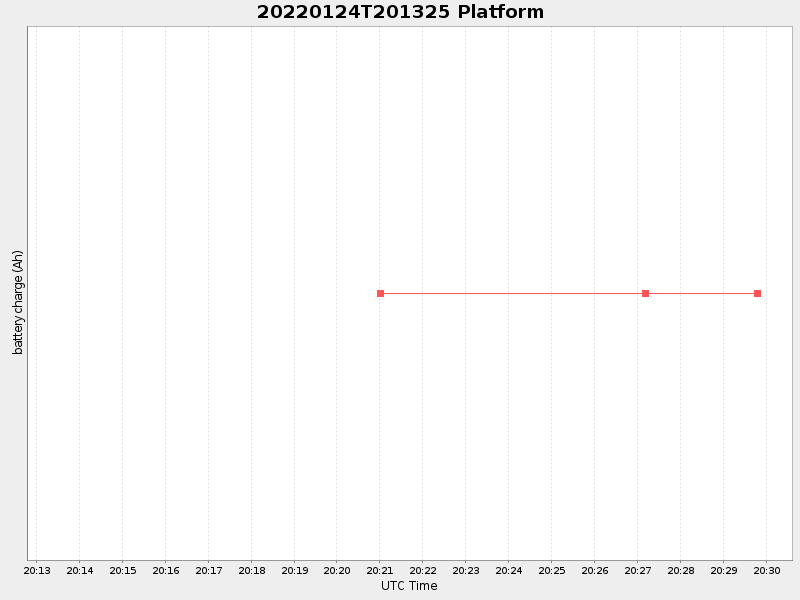 Plot of platform.png