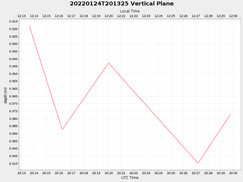 Plot of vplane.png