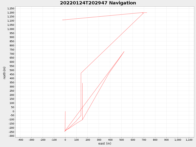 Plot of navplot.png