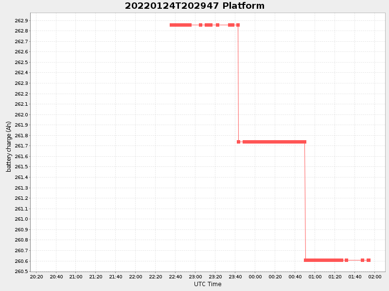 Plot of platform.png