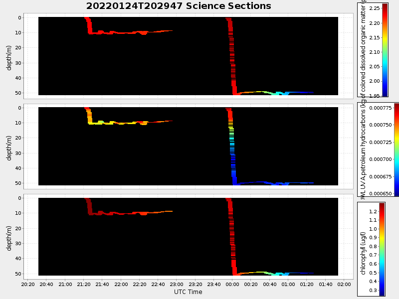 Plot of section.png