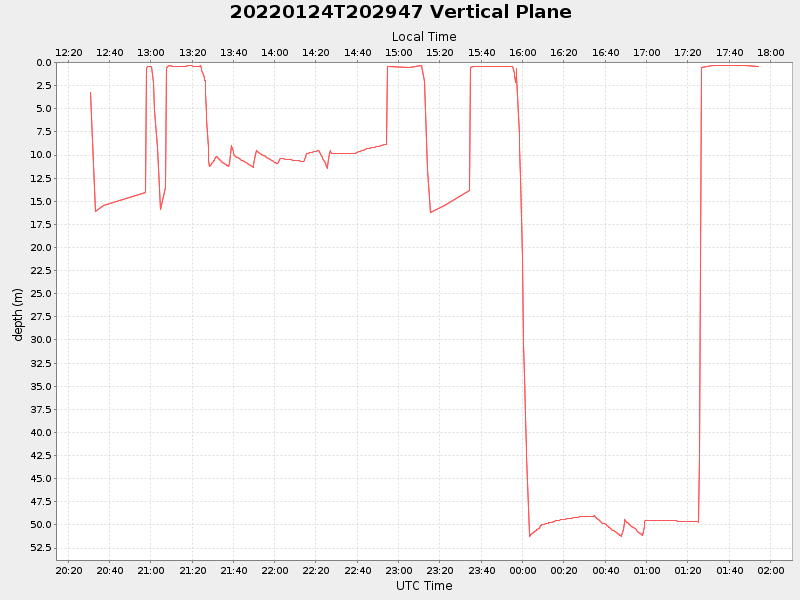 Plot of vplane.png