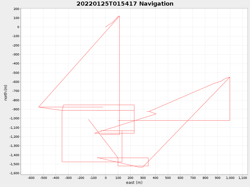Plot of navplot.png