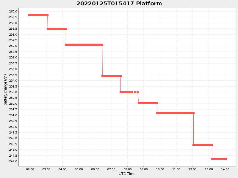 Plot of platform.png