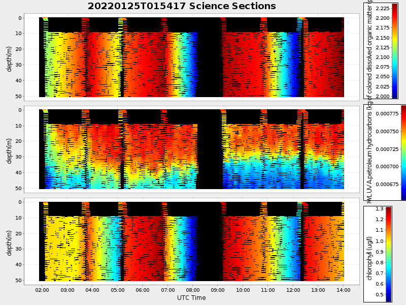 Plot of section.png