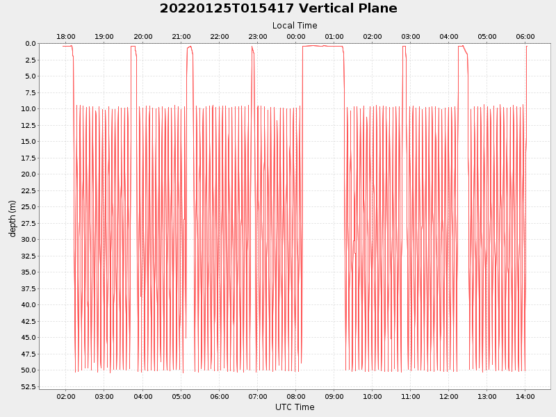 Plot of vplane.png