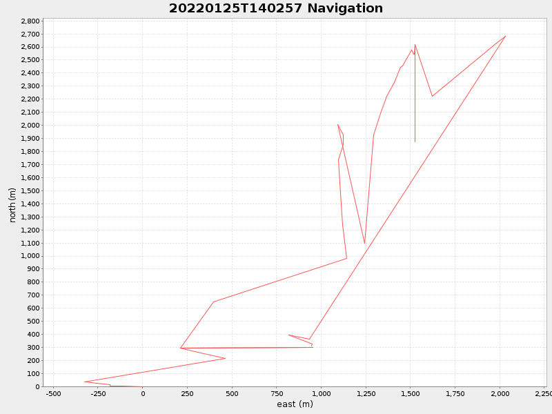 Plot of navplot.png