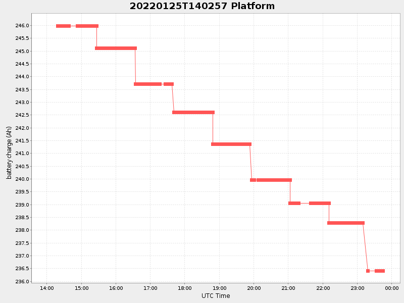 Plot of platform.png