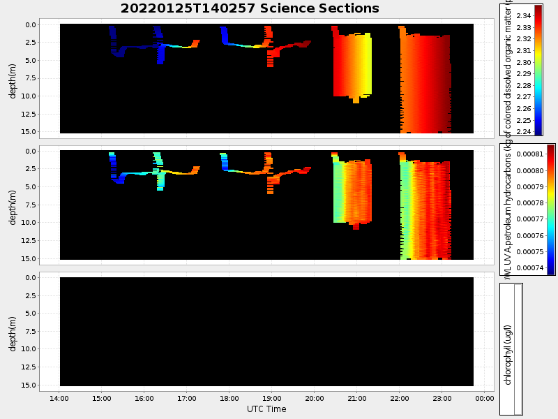 Plot of section.png