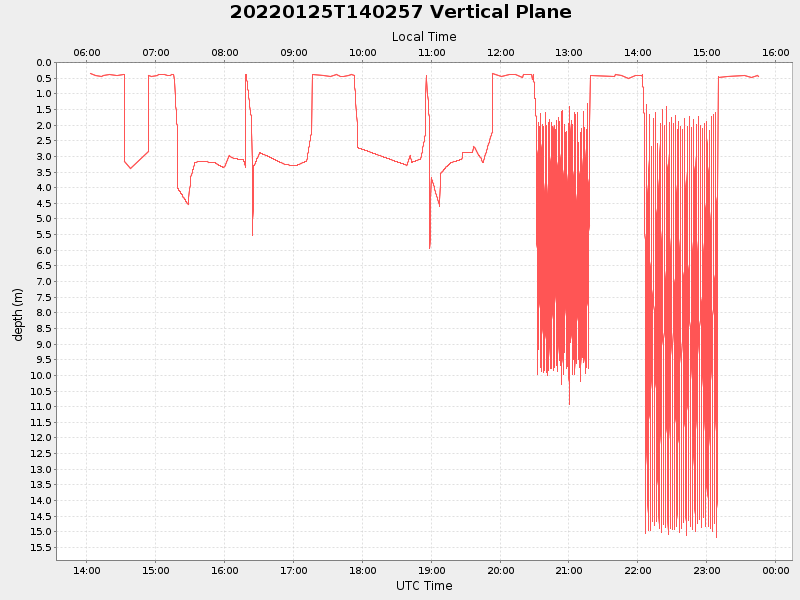 Plot of vplane.png