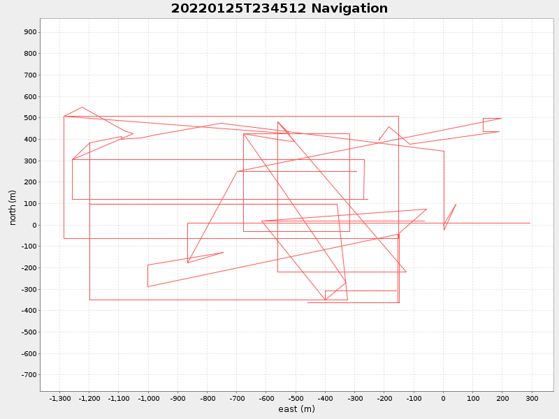 Plot of navplot.png