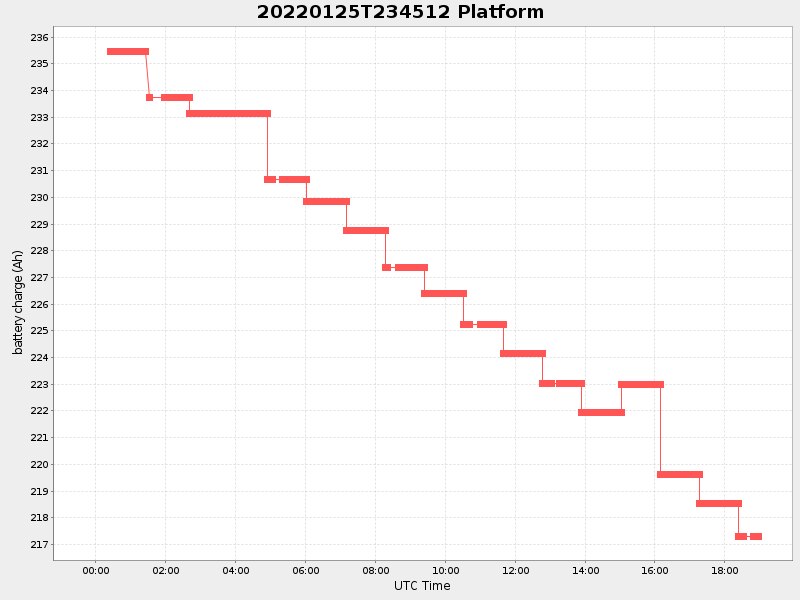 Plot of platform.png