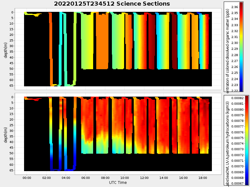 Plot of section.png