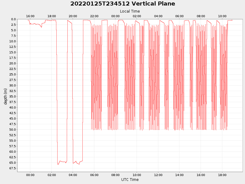 Plot of vplane.png