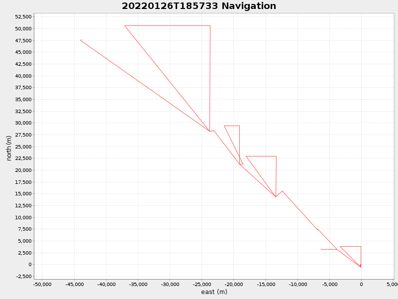 Plot of navplot.png