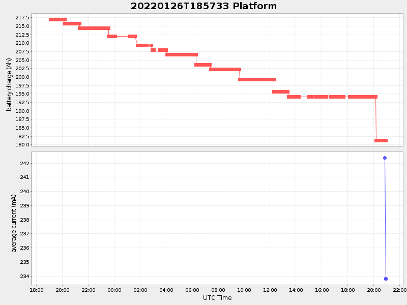 Plot of platform.png
