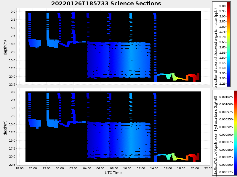 Plot of section.png