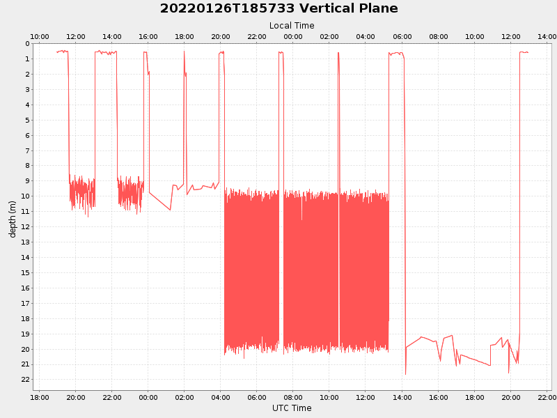 Plot of vplane.png