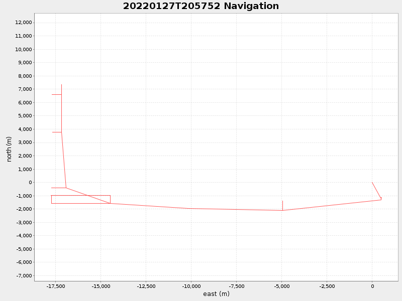 Plot of navplot.png