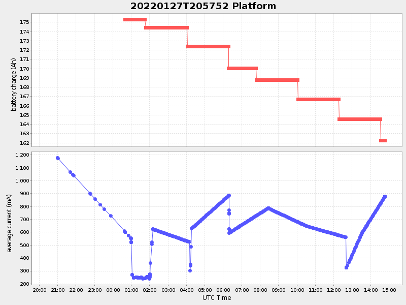Plot of platform.png
