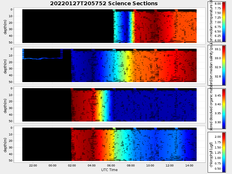 Plot of section.png