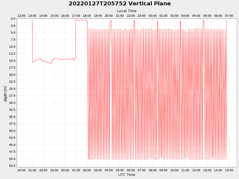 Plot of vplane.png
