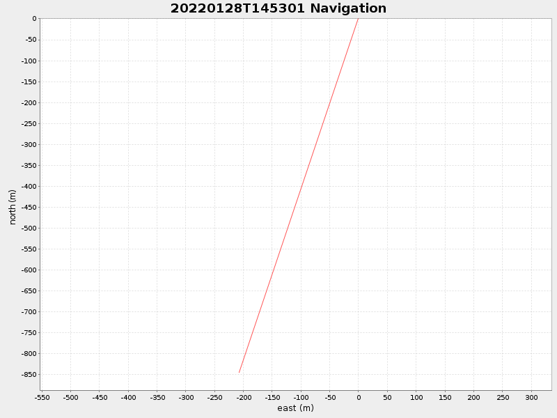 Plot of navplot.png