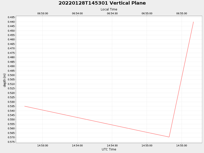 Plot of vplane.png