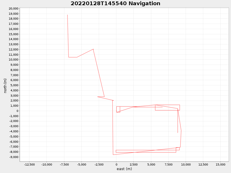 Plot of navplot.png