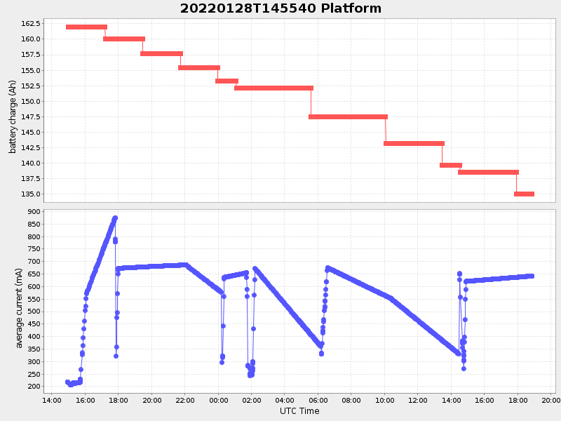 Plot of platform.png