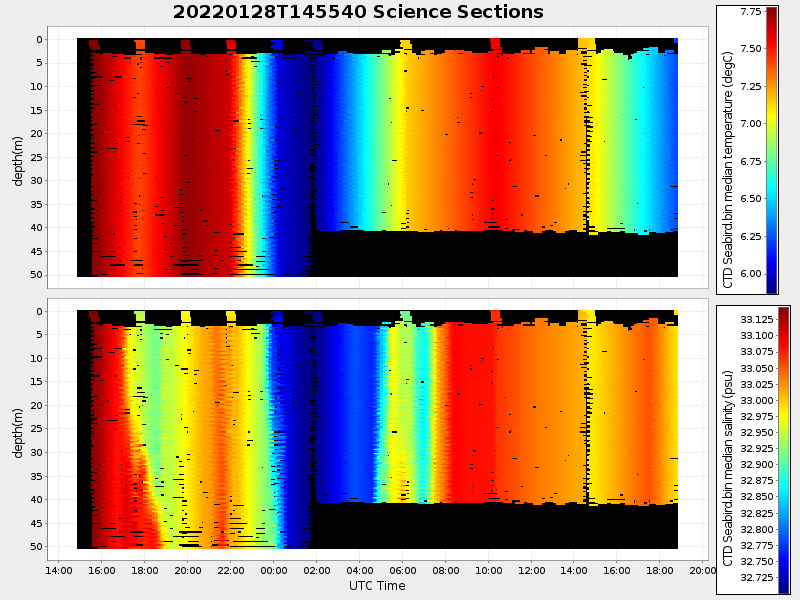 Plot of section.png