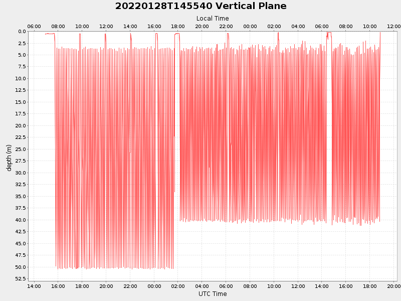 Plot of vplane.png